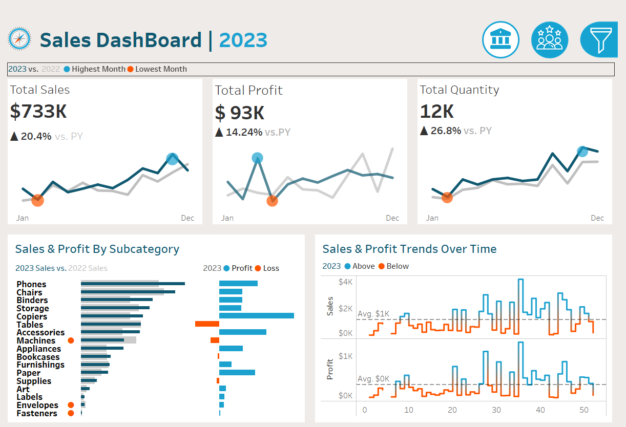 Sales Dashboard